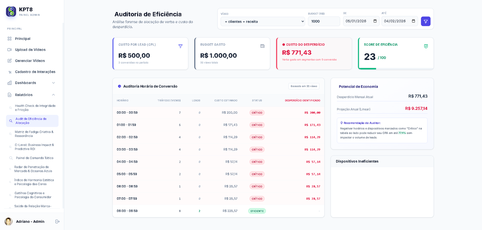 Auditoria de Eficiência